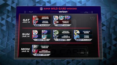 nfc wild card schedule 2018|NFL 2018 .